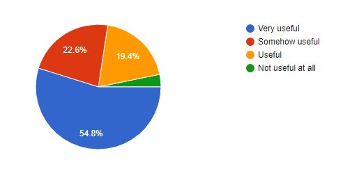 Mobile Learning Week survey