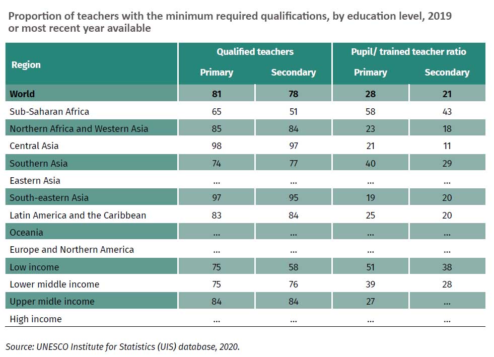 ratioteacherpupil