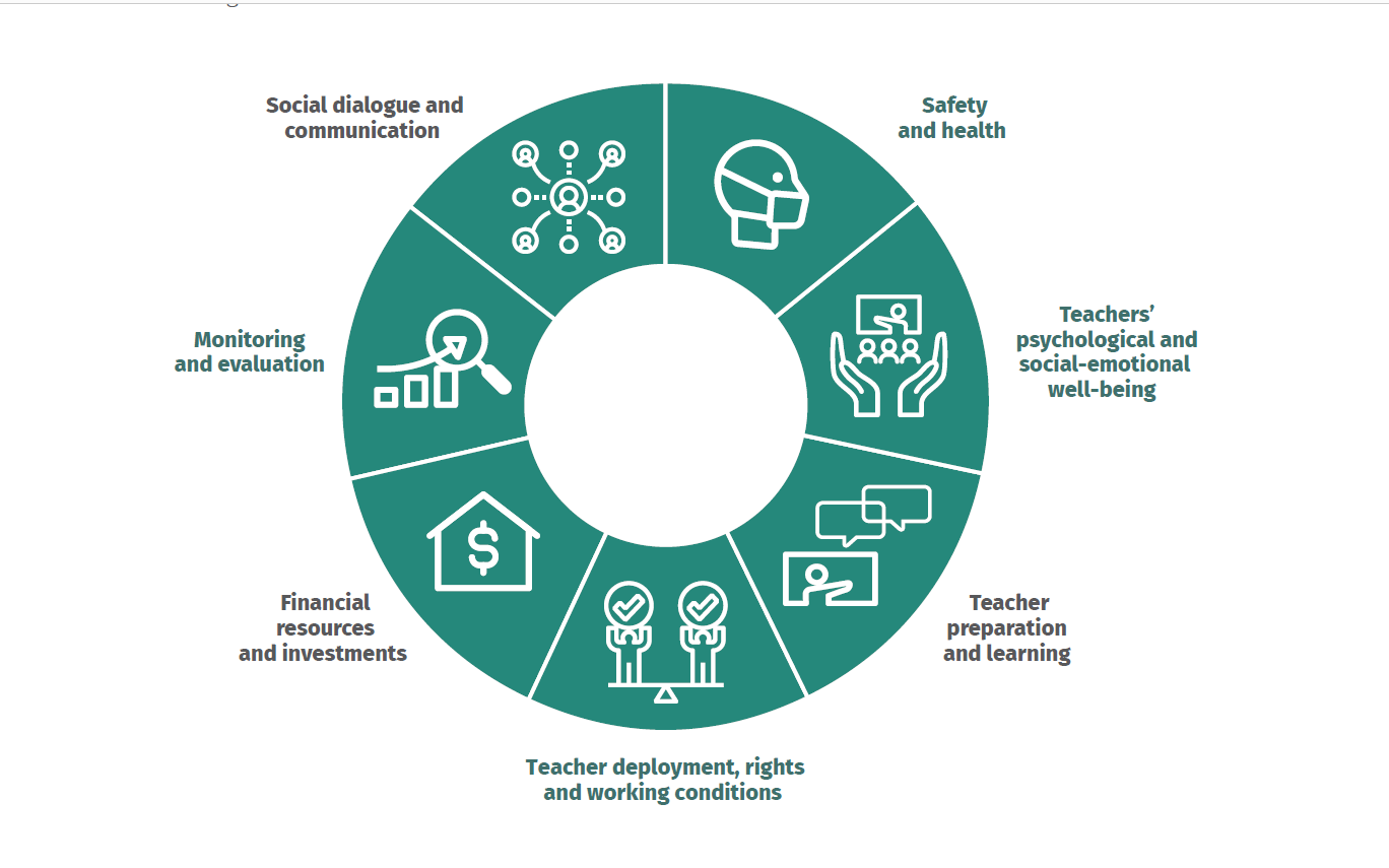 Figure 1. Seven dimensions to support teachers and staff as schools reopen