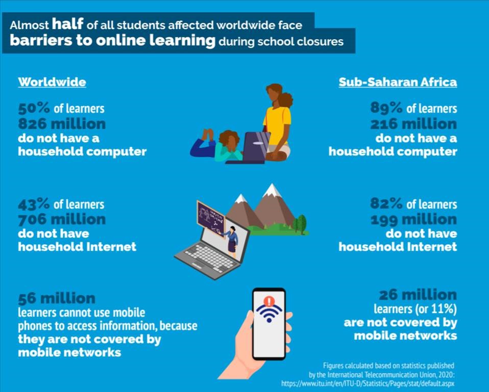 digital divide 2