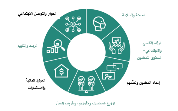 Figure 1 in Arabic 2