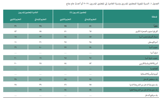 Table 1 AR